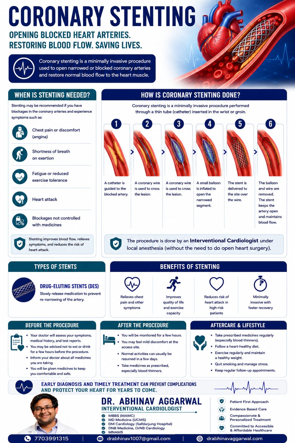 Infographic explaining coronary stenting: when stenting is needed, the six steps of how coronary stenting is done, drug-eluting stents, benefits of stenting, and before, after and aftercare guidance.
